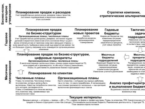 Белый сервис - Франшиза сервисного центра
