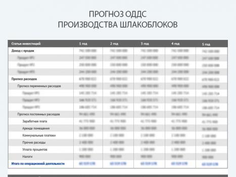 Выгодно ли производство шлакоблоков в текущих рыночных реалиях?