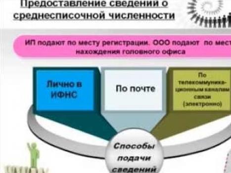 Сведения о среднесписочной численности работников (бланк)