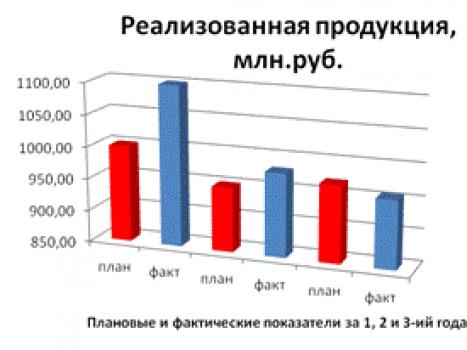 Производственная эффективность