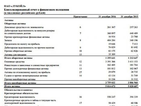 Определения рентабельности