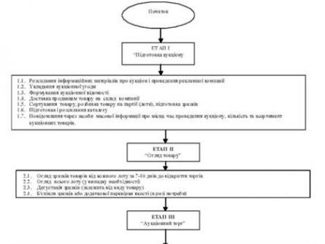 Роль международных выставок и ярмарок в исследовании рынков и продвижении товаров Выставки и ярмарки в международной торговле кратко