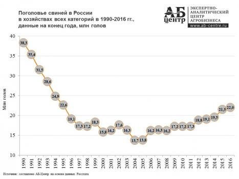 Сколько всего коров в мире
