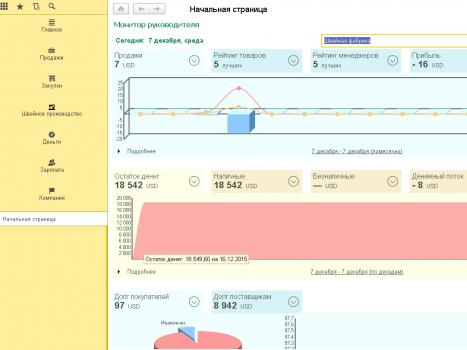 Конфигурация «1с: управление нашим швейным производством» (уншп)